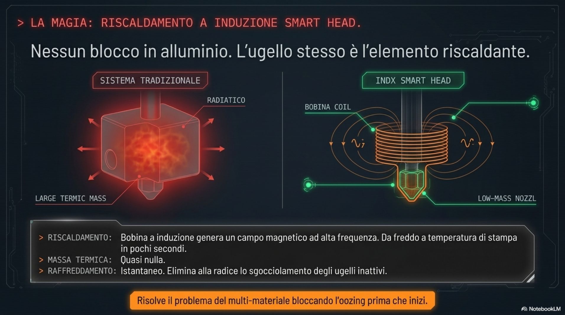 Riscaldamento a induzione