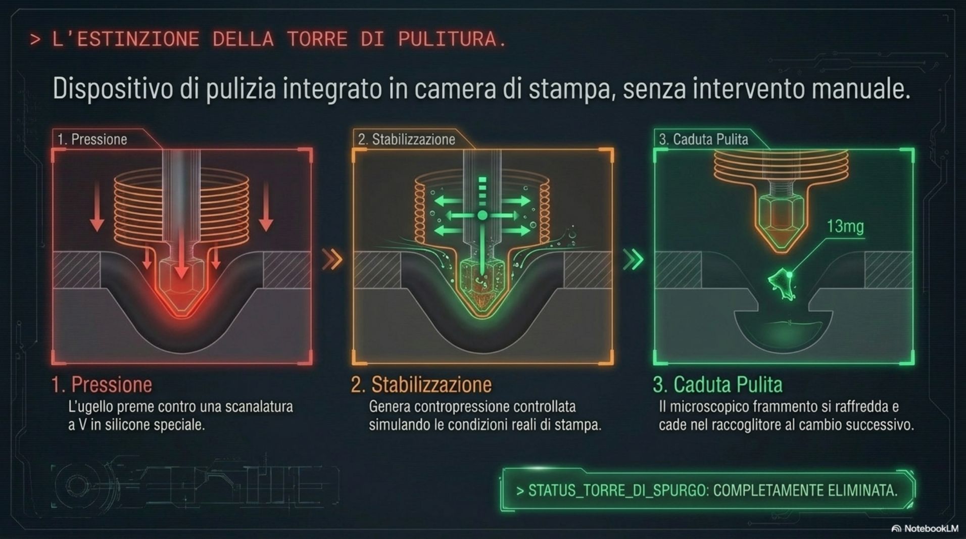 Torre di spurgo eliminata