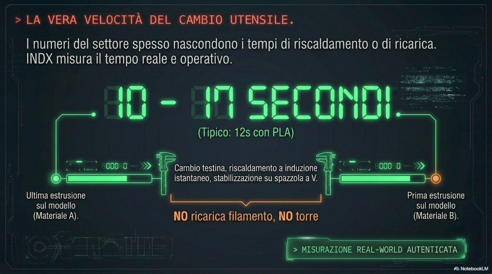 Velocità cambio utensile