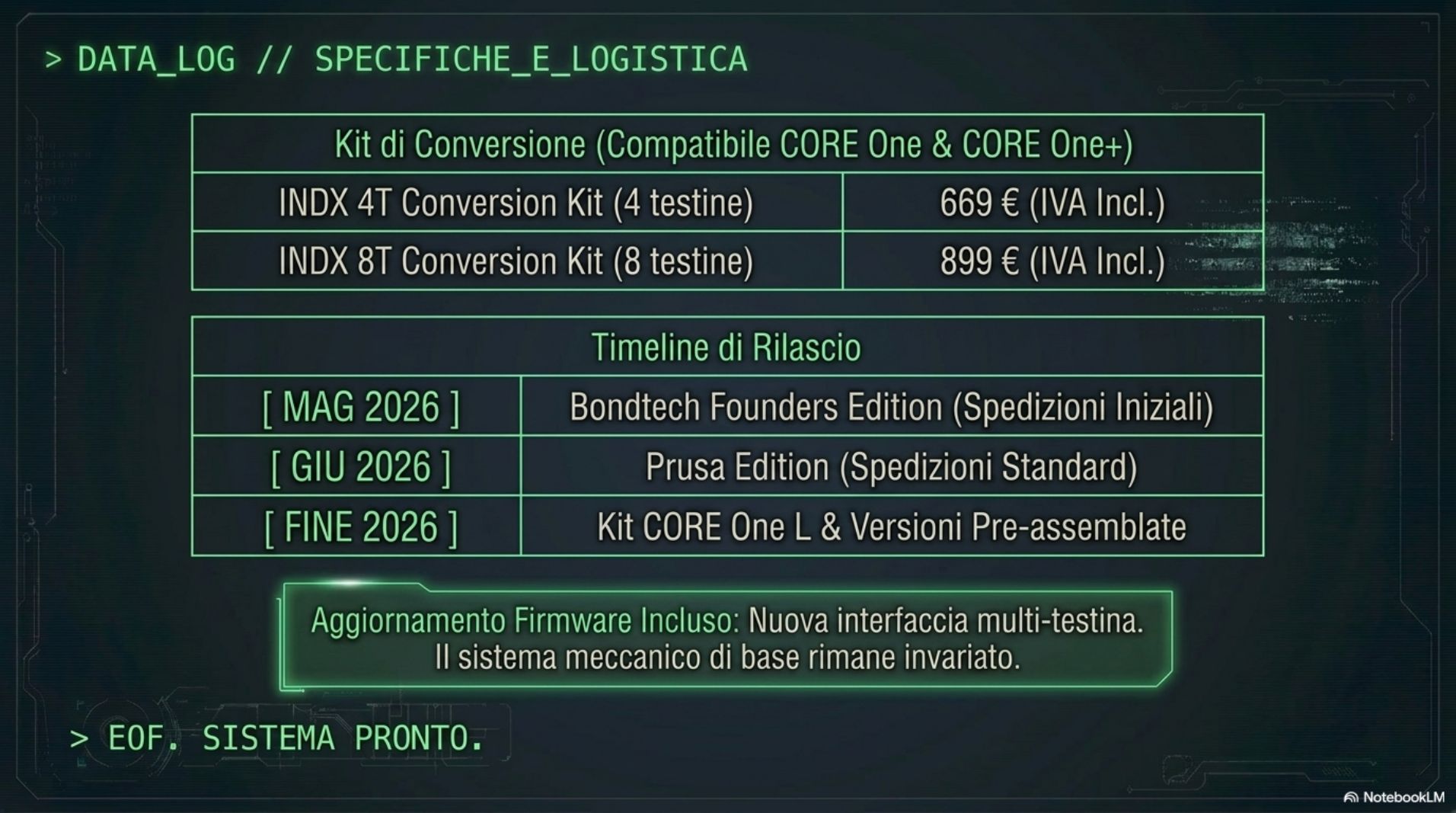 Logistica prezzi timeline